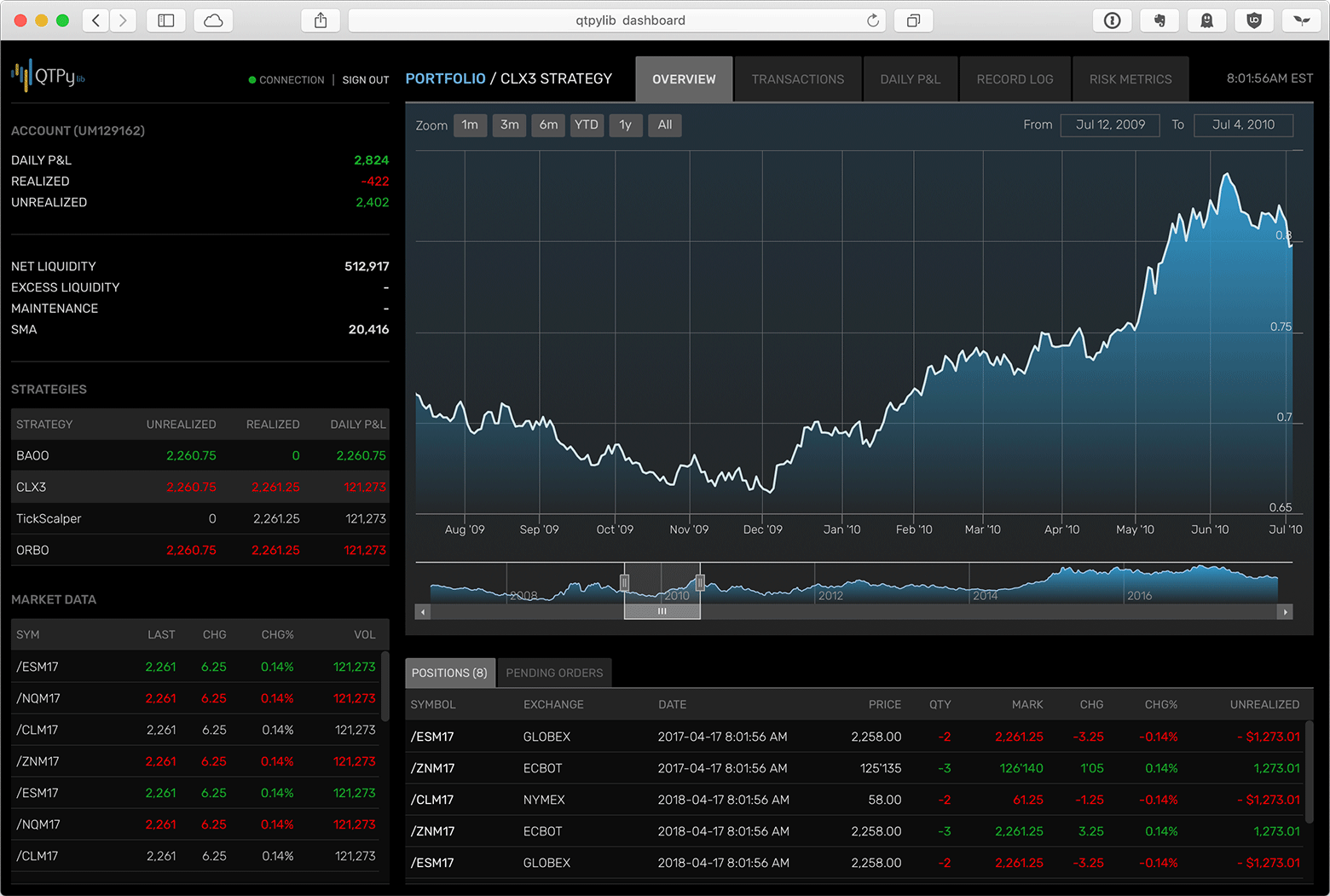 qtpylib dashboard ui