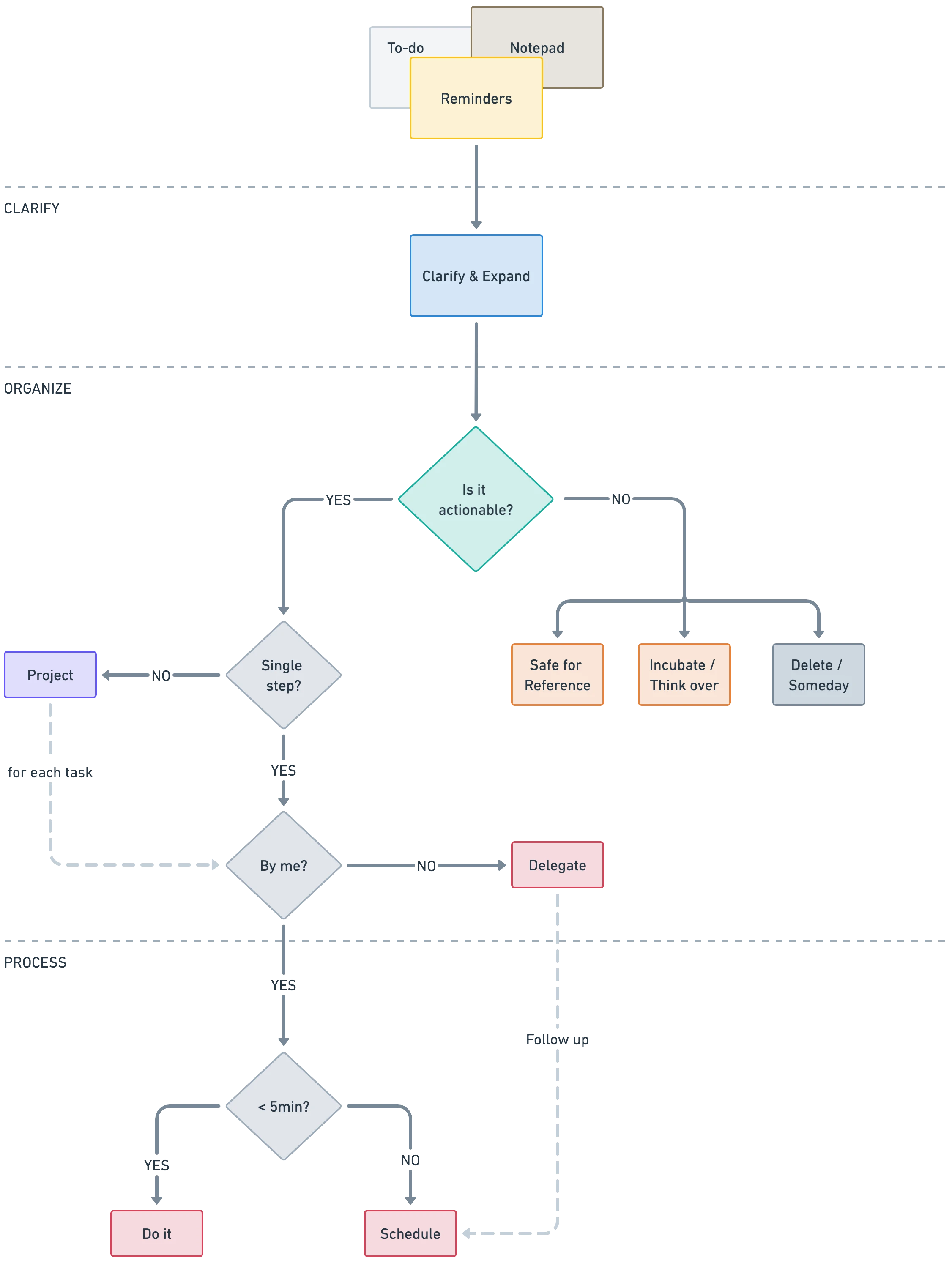 my productivity framework